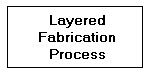 SFF Process